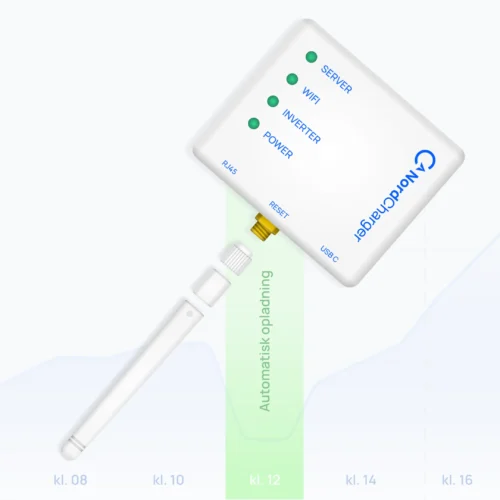 NordCharger SmartBox