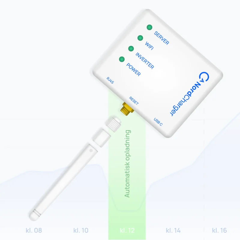 NordCharger SmartBox